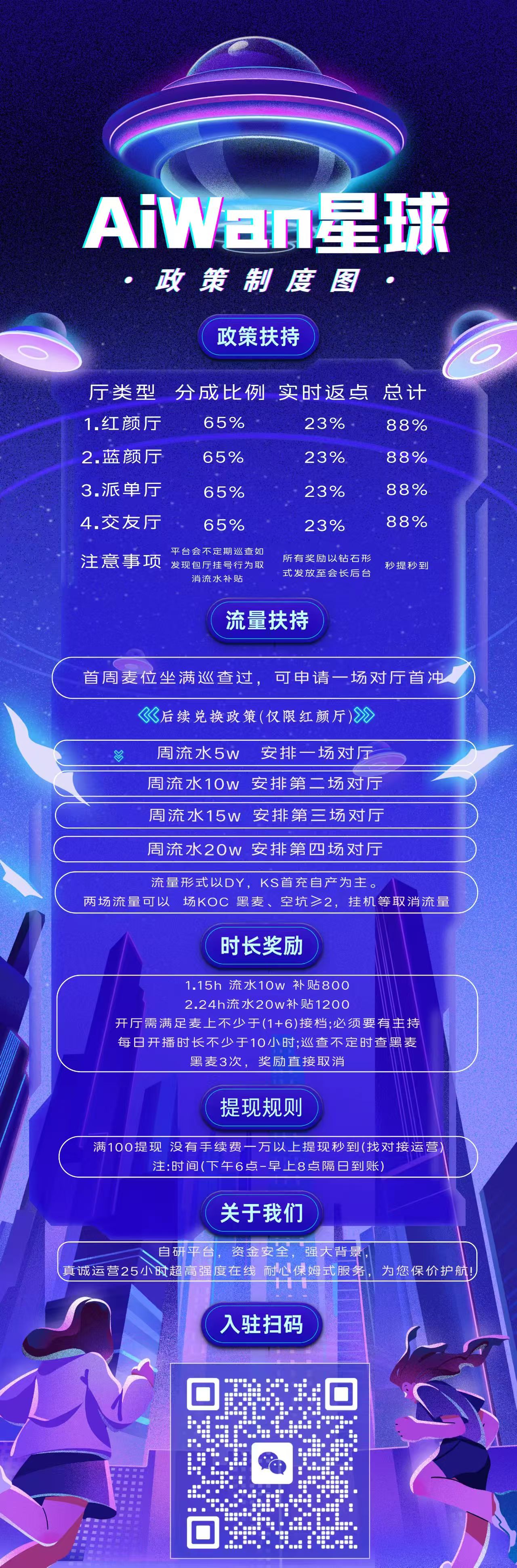 【AiWan星球】官方招募公会