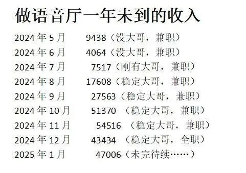 语音厅一年收入揭秘：月入过万不是梦！