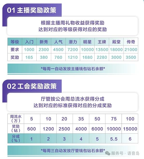 【语音岛】最高收益95%招募优质公会/自